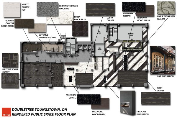 HPD Design Board