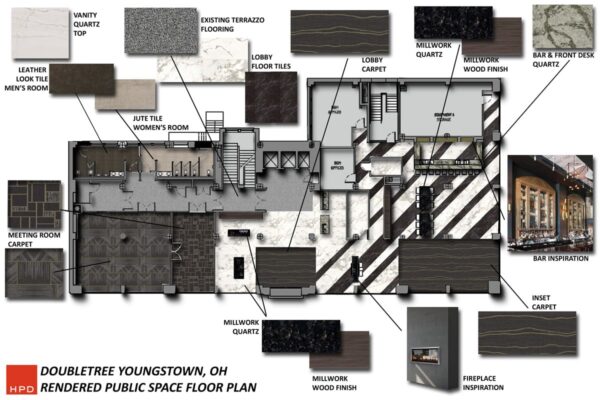 HPD Design & Planning Board